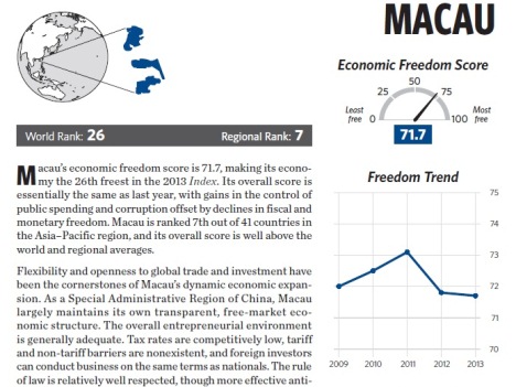 2013年「経済自由度指数」のマカオに関するレポート (c) The Heritage Foundation