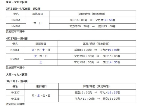 マカオ航空日本路線の2013年上半期運航スケジュール（マカオ航空日本支社ホームページより）