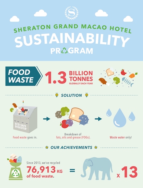「シェラトングランド・マカオホテル、コタイセントラル」の持続可能性プログラム紹介：廃棄食材編（写真：Sheraton Grand Macao Hotel, Cotai Central）
