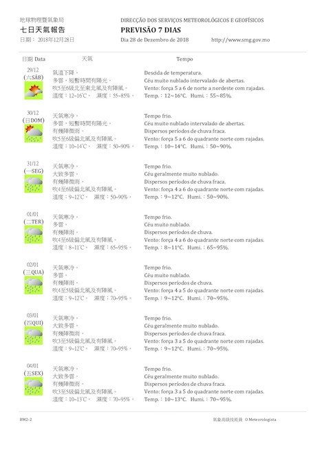 マカオ政府地球物理気象局が現地時間12月28日午前9時に発表した週間天気予報（文書出典：SMG）