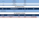 AACMが公表した最新版のマカオ国際空港最新目的地ネットワーク資料より抜粋